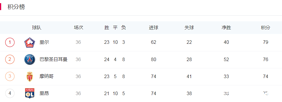 关于国际米兰内部会议纪要流出：集结日再遭质疑；法甲使命明确；资深球员宣示担当的信息-九游娱乐官网